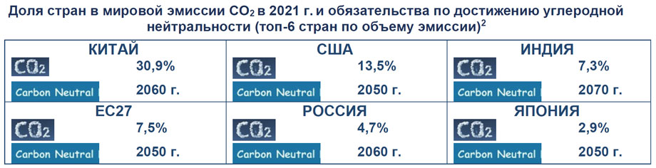Парниковые газы и климат