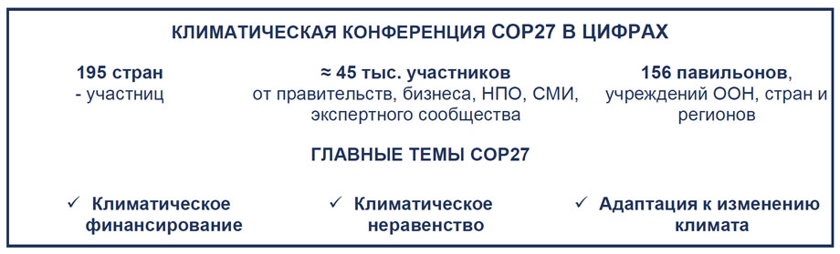 Климатическая конференция СОР27